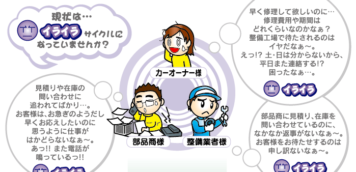 現状はイライラサイクルになっていませんか？
