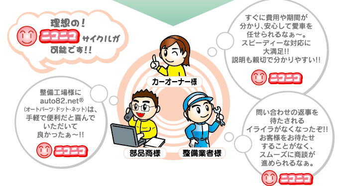 理想のニコニコサイクルが可能です