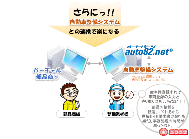 現状はイライラサイクルになっていませんか？