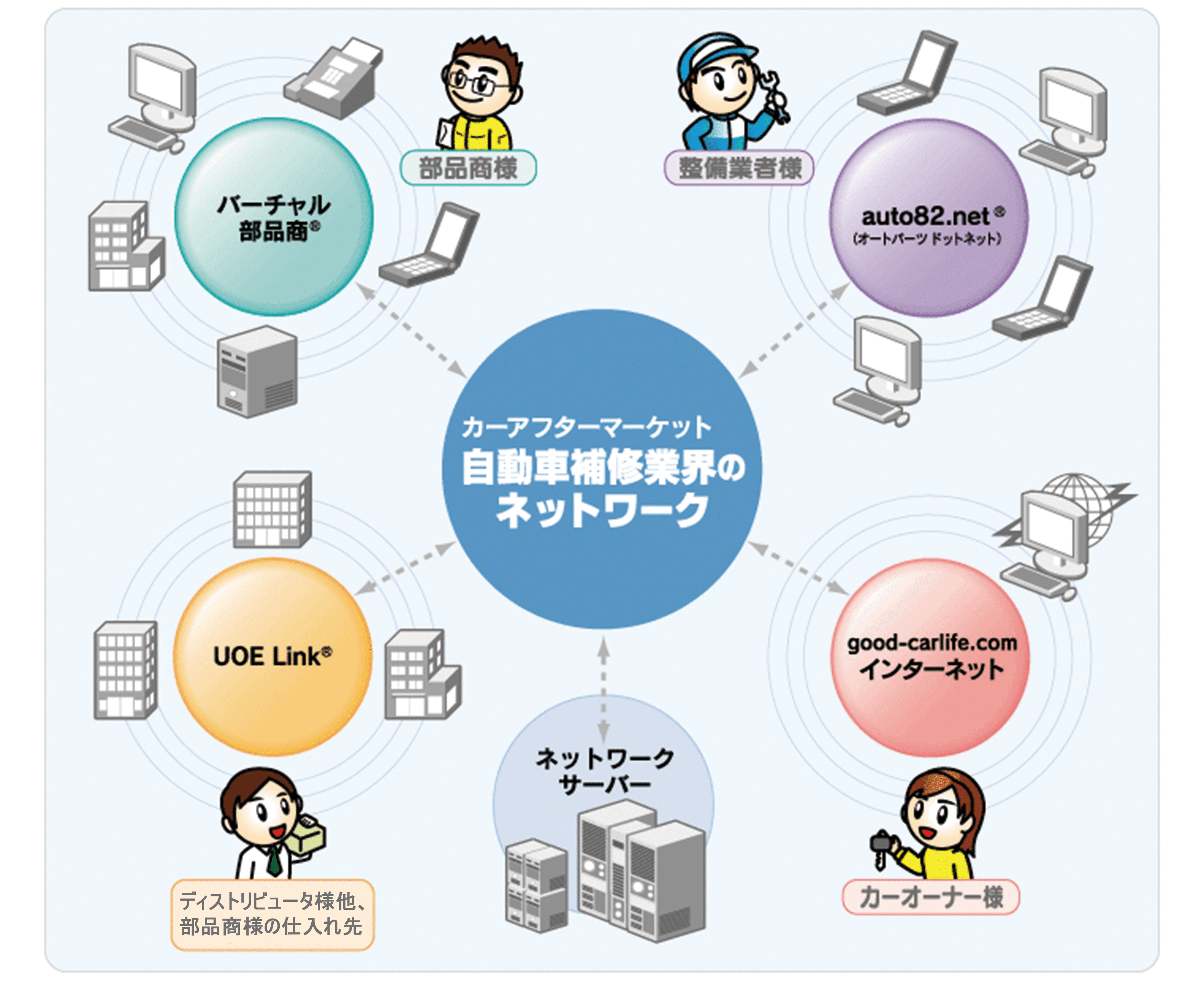 事業紹介イメージマップ