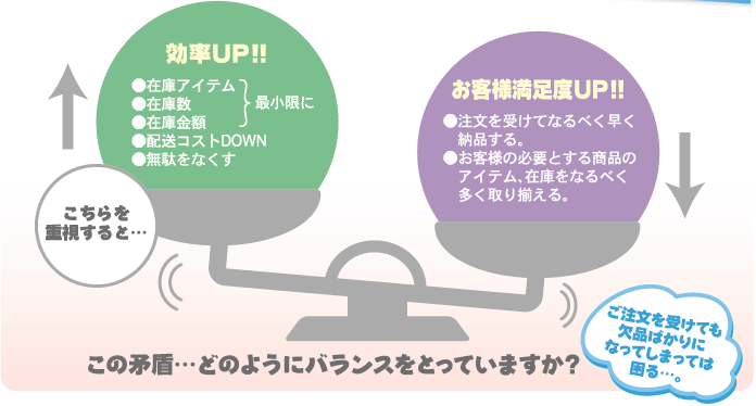 この矛盾、どのようにバランスをとっていますか？