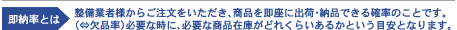 即納率とは