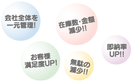 バーチャル部品商®イメージマップ